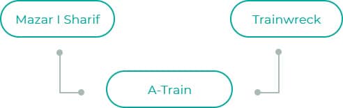 A-Train-dia