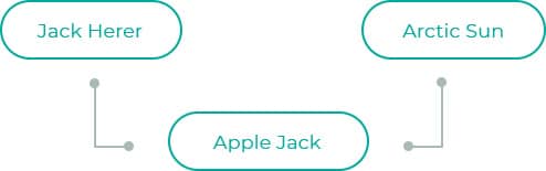 Apple-Jack-dia