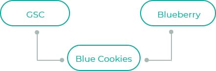Blue-Cookies