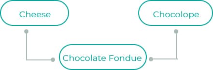 Chocolate-Fondue