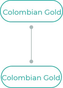 Colombian-Gold