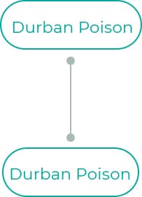 Durban-Poison