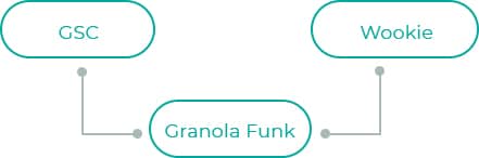 Granola-Funk