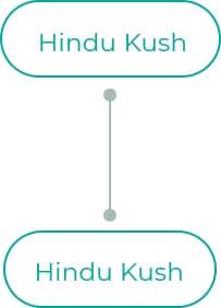 Hindu-Kush-1