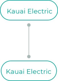 Kauai-Electric