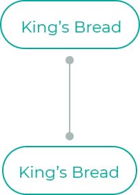 Kings-Bread