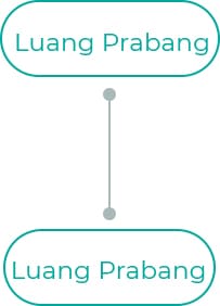Luang-Prabang