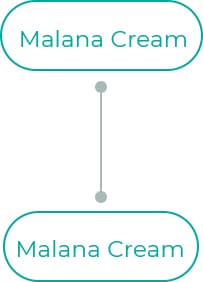 Malana-Cream