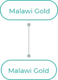 Malawi-Gold