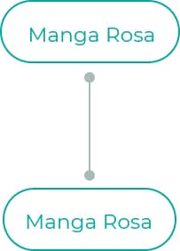 Manga-Rosa