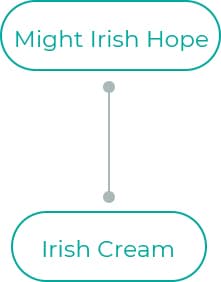Might-Irish-Hope