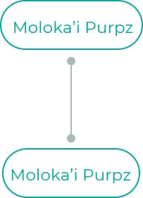 Molokai-Purpz-1