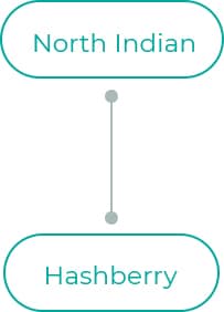 North-Indian