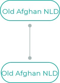 Old-Afghan-NLD-1