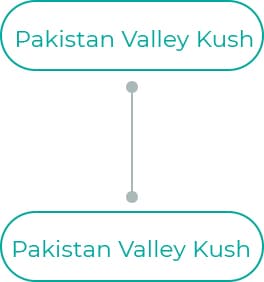 Pakistan-Valley-Kush