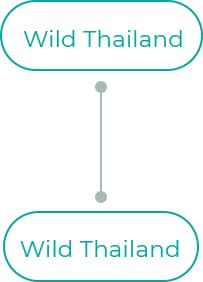Wild-Thailand