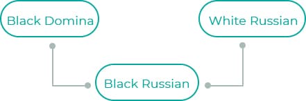 Black-Russian