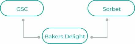 Bakers-Delight