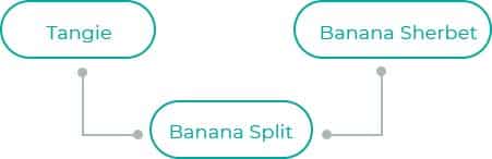 Banana-Split
