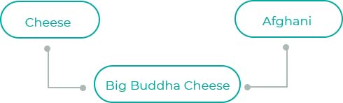 Big-Buddha-Cheese