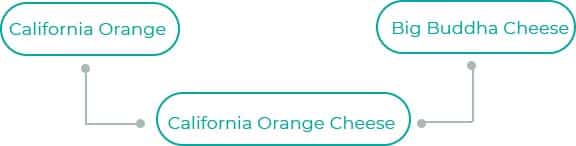 California-Orange-Cheese