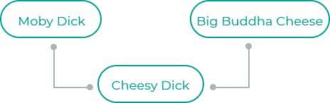 Cheesy-Dick