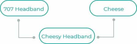 Cheesy-Headband