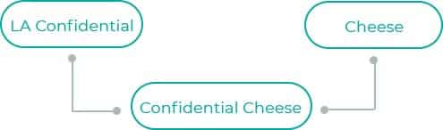 Confidential-Cheese
