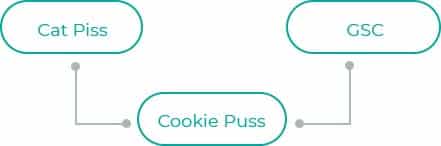 Cookie-Puss