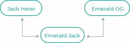 Emerald-Jack