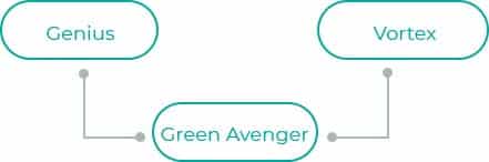 Green-Avenger