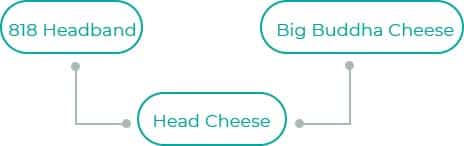 Head-Cheese
