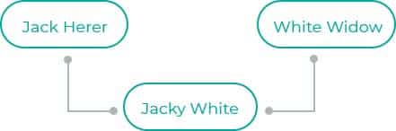 Jacky-White