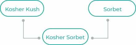 Kosher-Sorbet