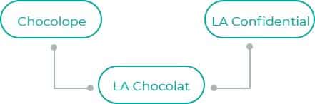 LA-Chocolat