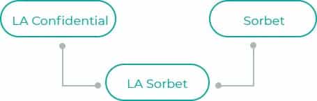 LA-Sorbet