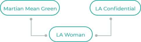 LA-Woman