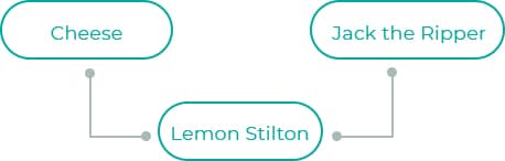 Lemon-Stilton