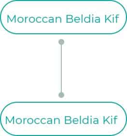 Moroccan-Beldia-Kif