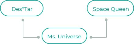 Ms.-Universe