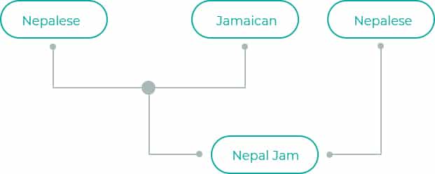 Nepal-Jam