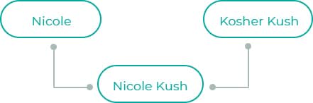 Nicole-Kush