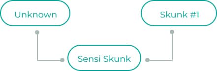 Sensi-Skunk