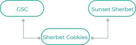 Sherbet-Cookies