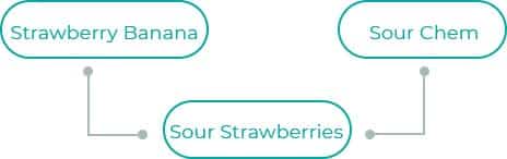Sour-Strawberries