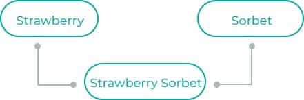 Strawberry-Sorbet