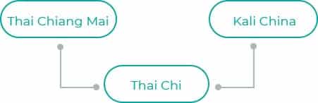 Thai-Chi