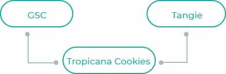 Tropicana-Cookies