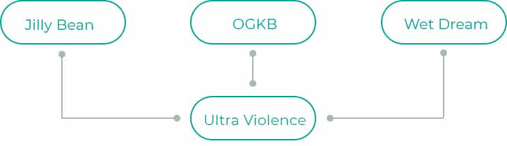 Ultra-Violence