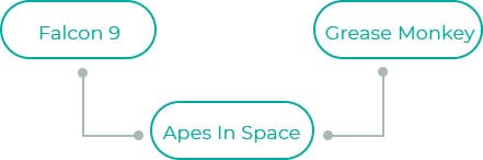Apes-In-Space